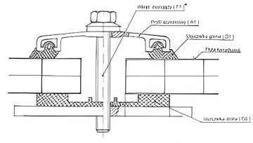 Schemat połączenia mechanicznego